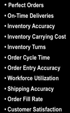 ESTABLISH KPI S INTERNAL KPI's Perfect Orders On-Time Deliveries Inventory Accuracy Inventory Carrying Cost