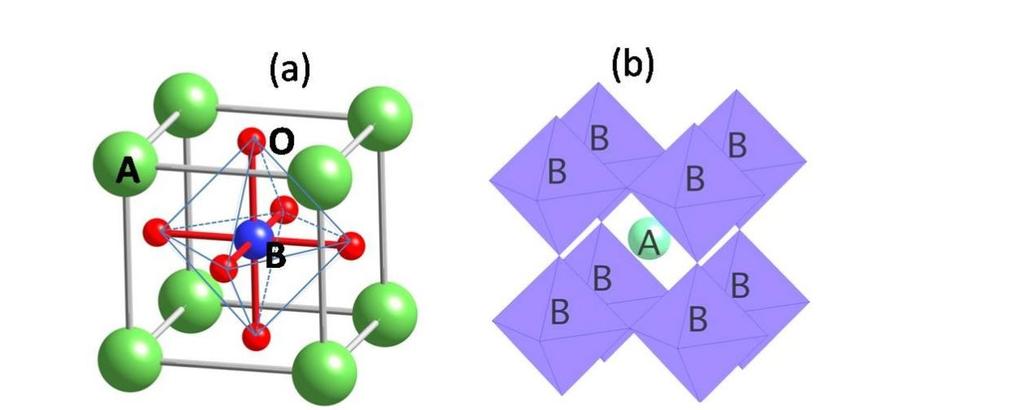 unique properties of the perovskite oxide bring it more possibilities for electrochemical applications. 24 Perovskite oxide is the metal oxide with a cubic lattice structure of ABO3 (Figure 2.