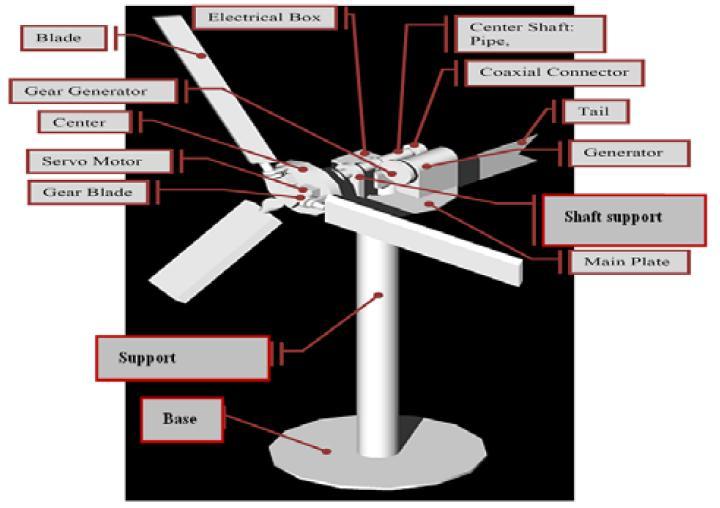 ISSN-L: -955, ISSN: -99 Vol., No., July Figure : Prototype of wind turbine This blade type is chosen with a consideration of its symmetrical and easiness of fabrication process.