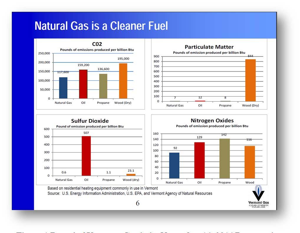 Analytical Summary While ultimate energy choices as to which fuel to consume are made by builders, remodelers and consumers, and these choices are most often based on economics, these choices are