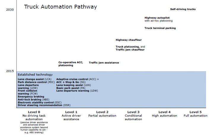 Automation (Transit) 10