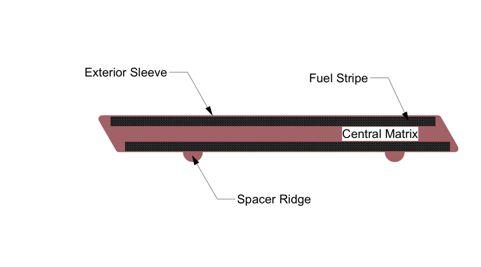 below the surface of the fuel plates Minimizes heat