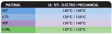 T-Clad Operating Temperatures Choose the dielectric that best suits your operating temperature environment.