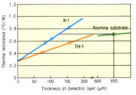 Denka Comparison of Thermal Conductivity a)