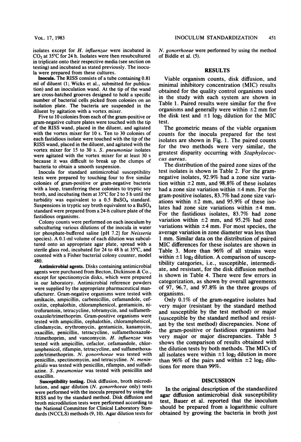 VOL. 17, 1983 isolates ecept for H. influenzae were incubated in CO2 at 35 C for 24 h.