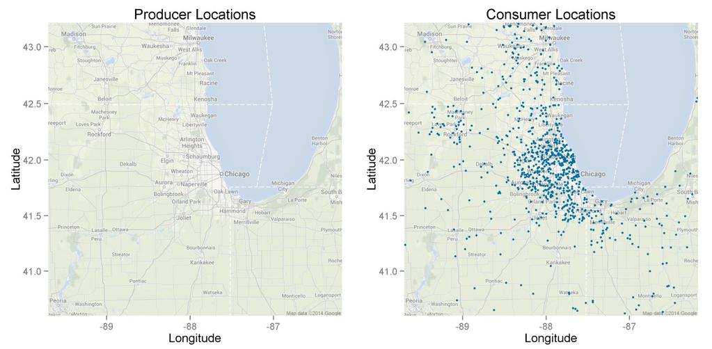 Comparison of Chicago area producer and consumer locations for