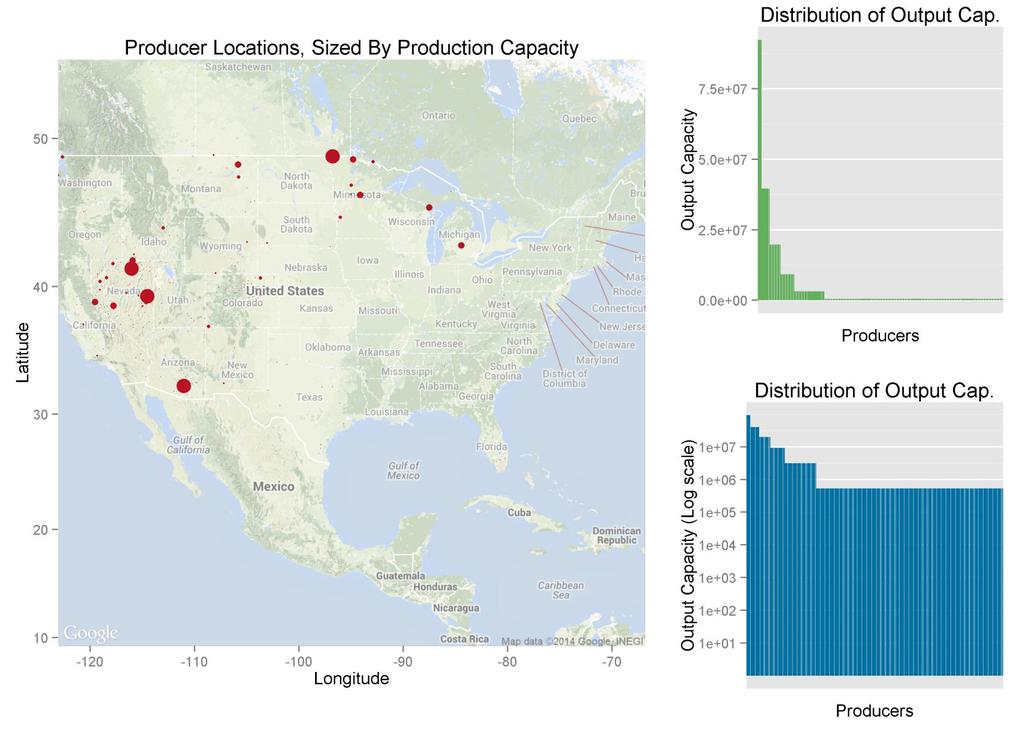 Producer locations and production of iron,
