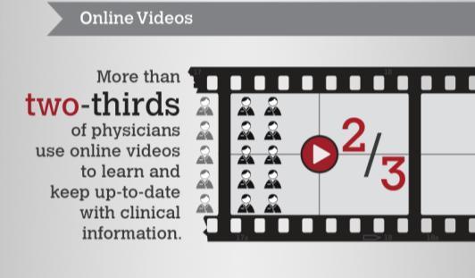 Social media and physicians Source: (Manhattan