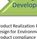 Skyworks Solutions, Inc. Sustainability Systems Manual SQ01 0002: Rev.