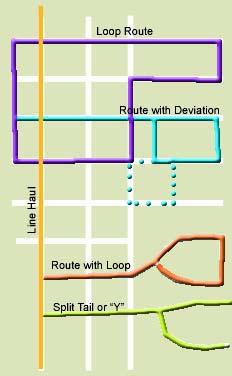 8.4.3 Fixed Route - with deviation A fixed route with a deviation is used when there is a temporary demand during the day to go off-route into an additional area.
