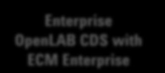 OpenLAB CDS with ECM Workgroup Networked