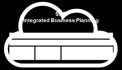 SAP INTEGRATED BUSINESS PLANNING The Integrated Business Planning (IBP) process focuses on bringing together sales, inventory, supply, and financial plans into a single, consistent plan useful for