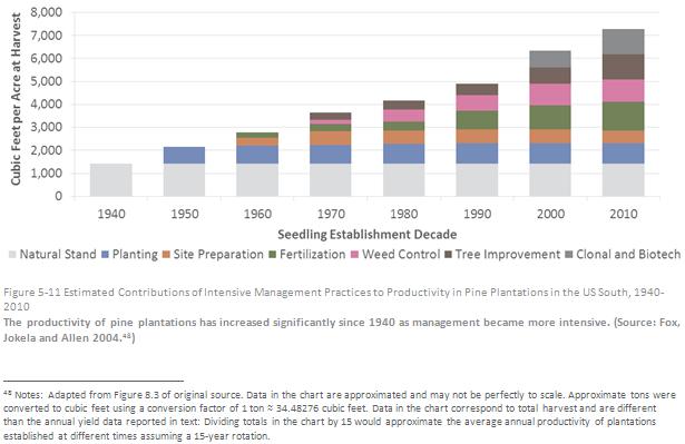 2.1 Data Sources This report constitutes a comprehensive overview of US South forests and the forest products industry since 1953.