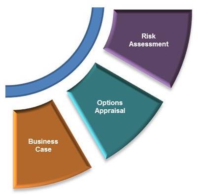 4. Risk assessment and options appraisal: The commissioning/procurement team examines the various options and risks associated with fulfilling the need, resulting in a decision as how the procurement