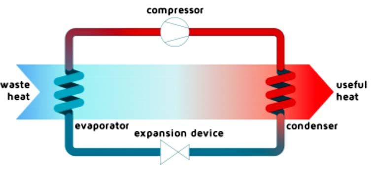 How works heat pump Operating