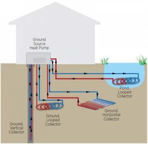 How works heat pump Mechanical heat pump Gas