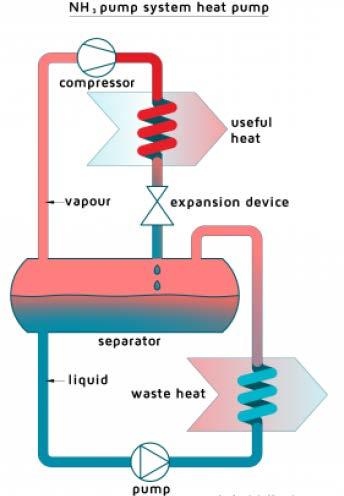 Adsorption heat pump Hybrid heat pump