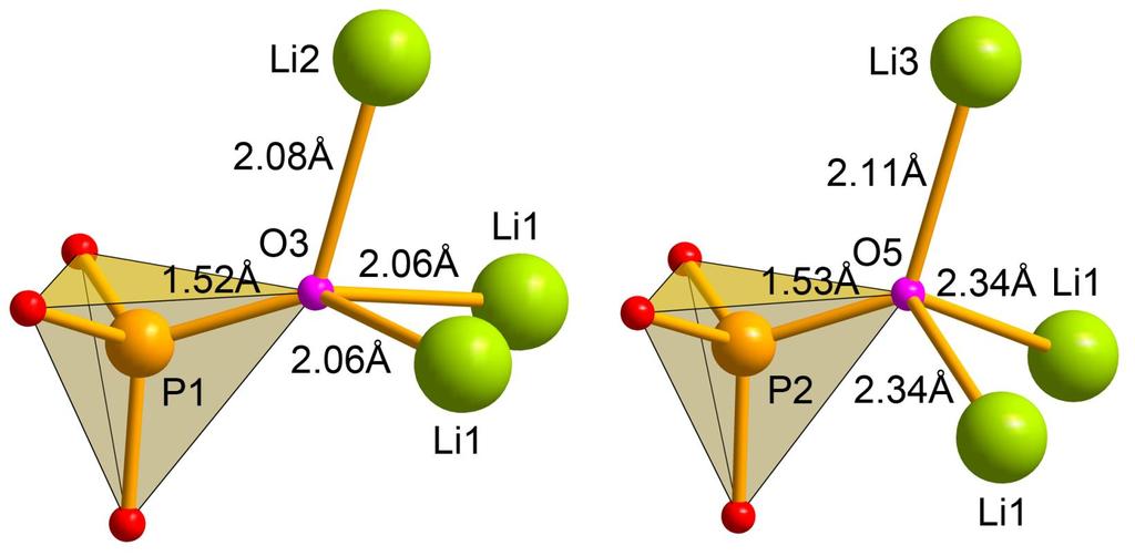 Coordination of oxygen Li 2 FePO 4 F Karakulina, Khasanova,