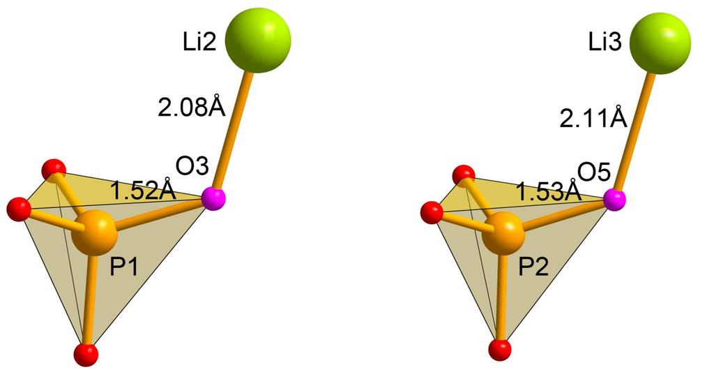 Coordination of oxygen LiFePO 4 F Karakulina, Khasanova, Drozhzhin,