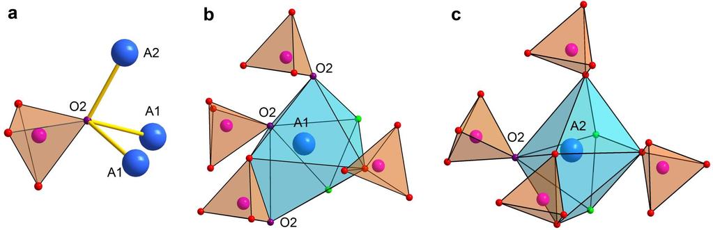 Coordination of oxygen Coordination of the Na atoms in layered Na 2 FePO 4 F I.V.Tereshchenko, D.А.Aksyonov, O.A. Drozhzhin, I.