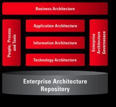 business models and reference architectures