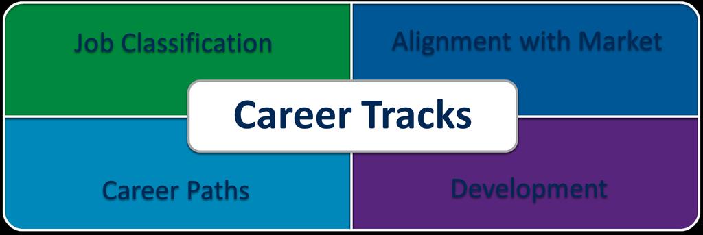 Background Career Tracks is a replacement