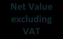 381571 Supplier s VAT registration number Tax invoice date