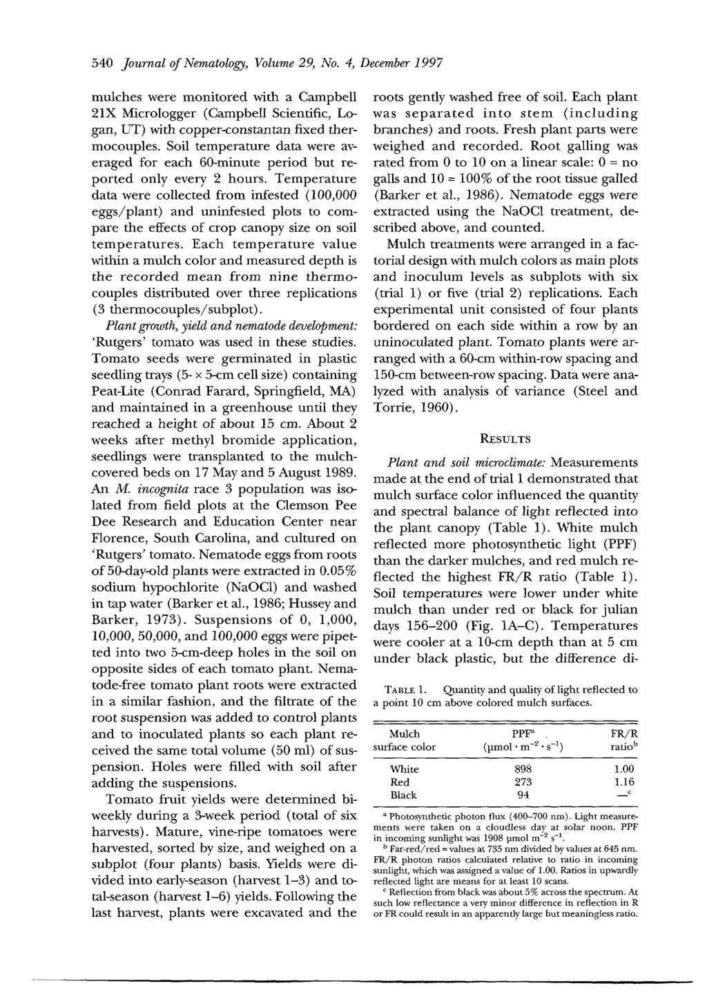 540 Journal of Nematology, Volume 29, No. 4, DecEmber 1997 mulches were monitored with a Campbell 21X Micrologger (Campbell Scientific, Logan, UT) with copper-constantan fixed thermocouples.