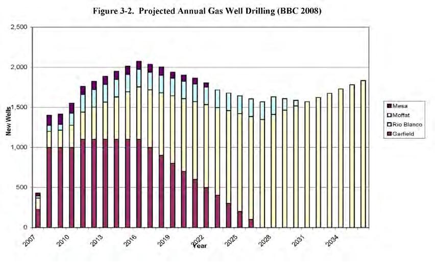 Section 4 Self-Supplied Industrial Water Use Figure 4-1 Natural Gas Production Estimates from the Energy Study Phase 1 As described in Appendix B of this report, 2050 population projections are based