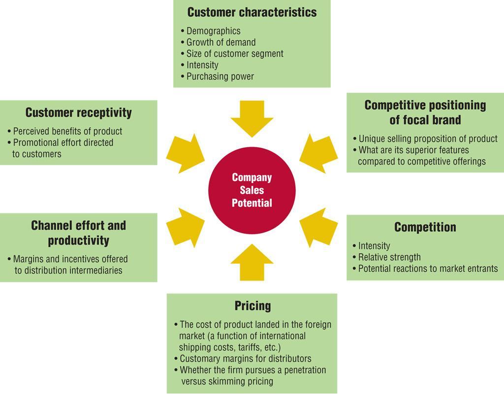A Framework for Estimating Company