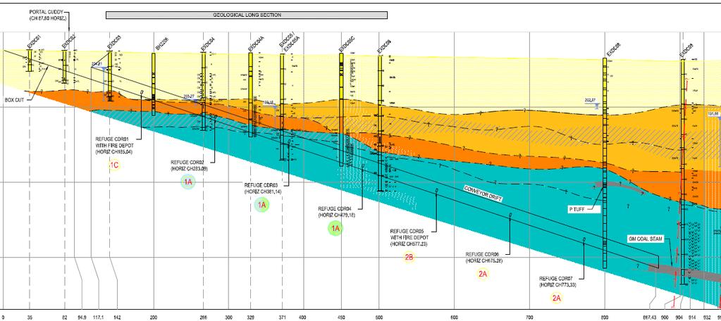 application was the potential exposure to gasses during 1% of the tunnel length where the P seam coal measures would be encountered approximately 5 m above the target GM seam and when the TBM would