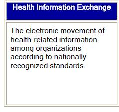 of the National Coordinator for Health Information Technology on Defining