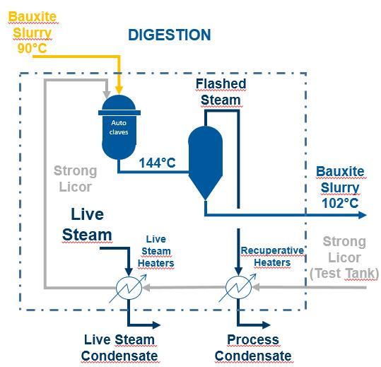 3. CBA digestion process Table 1. Single stream digestion refineries.