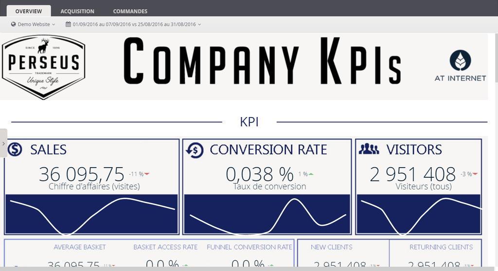 DASHBOARDS WHERE POWER MEETS SIMPLICITY Create impactful dashboards in just a few clicks.