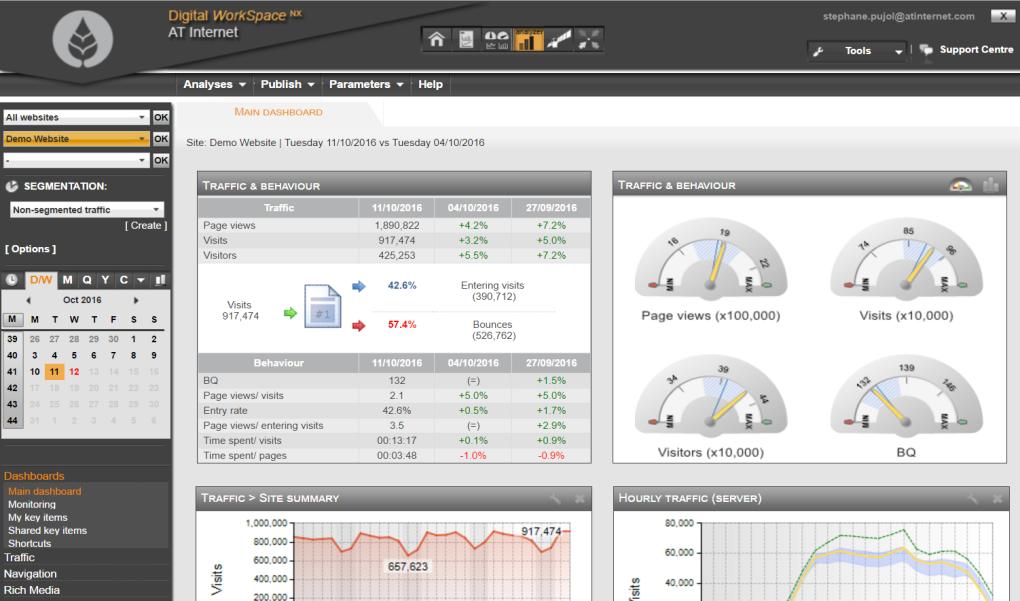 ANALYZER NX RESPONDING TO EVERY NEED Explore comprehensive data in an easy-to-use interface.