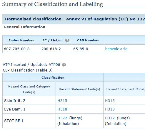 Classification & Labelling Inventory Most useful information are the CLP Annex VI harmonised classifications.