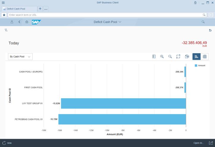 Different app types similar look and feel With SAP FIORI Belize theme for classic