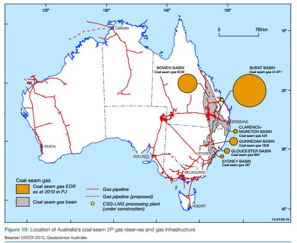 Australian CSG Reserves On a world basis,