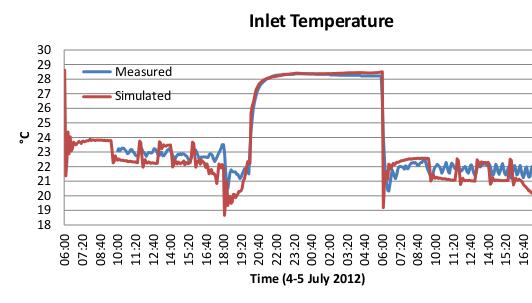 Due to our priority of energy analysis of the HVAC system, the model has been refined to achieve good correlation on internal temperatures and inlet temperatures. Fig. 6 and fig.