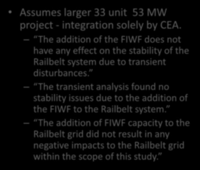 The transient analysis found no stability issues due to the addition of the FIWF