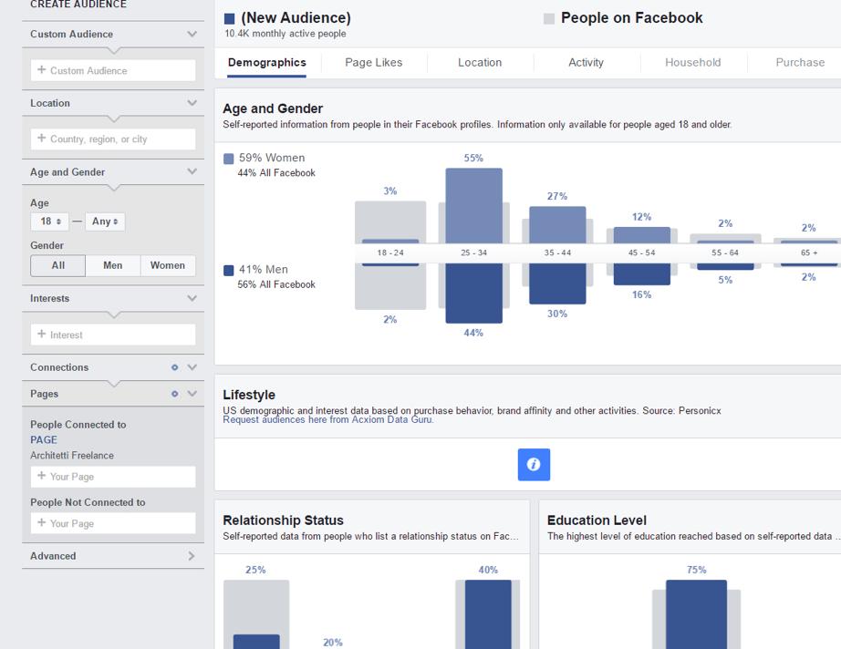 Click here to learn more about Adroll. 10. Audience Insights Facebook's Audience Insights is a tool that allows you to know detailed statistics and datas about a specific audience.