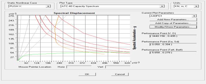 Fig. 7: Capacity spectrum of Bhuj for PUSH X G.Comparision Of Base Shear Result: Table 4:Comparison of Base shear Base shear(kn) Manual calculation Software result SAP2000 Bhuj 3409.12 3476.