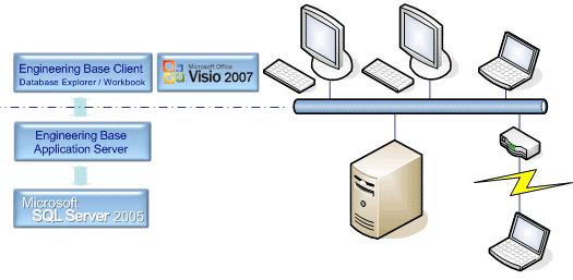Only the Engineering Base client components and Visio are installed on the desktop computer. All users are sharing the data hosted by the server computer.