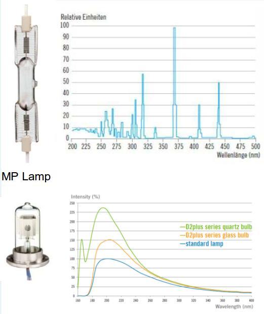 com MP Lamp Deuterium Lamp Hearaus NobelLight HP TO-46- can package wo/w lens AlGaN-based UV LED Emission Spectrum: Normalized