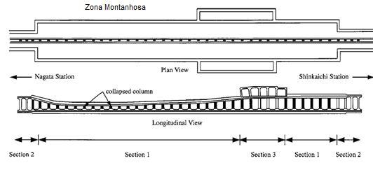 2 - Location of damaged subways and damage patterns (adapted from Yoshida and Nakamura, 1996) As shown in Fig.