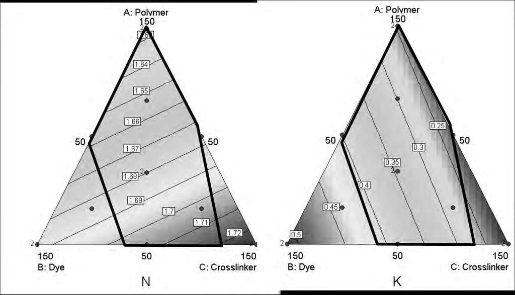Figure 3. Triangle diagrams showing components and relative amounts (%). The area delineated by the black borders indicates acceptable formulation ranges.