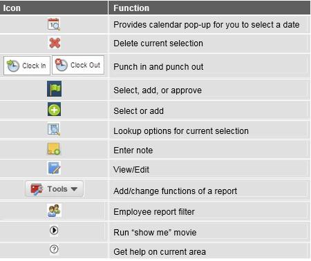 Common Icons and Screen Functions This section describes common icons and screen functions that can be found throughout the Web Based Time & Labor Management interface.