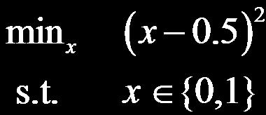 optimal value of x * : Applying this idea to the simple example: