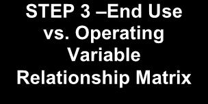 INPUTS STEP 1 - Energy End use breakup Operating Variables (Primary & Secondary) Data for Operating Variables PROCESS STEP 3 End Use vs.