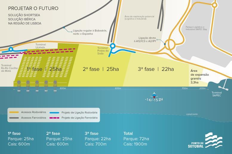 Future of the Port of Setúbal Figure 17: Expansion project of the Port of Setúbal. (Port Authority P. of S. II, 2016) Reflecting the increase in demand, the Port of Setúbal has present an investment plan, consisting of three phases.